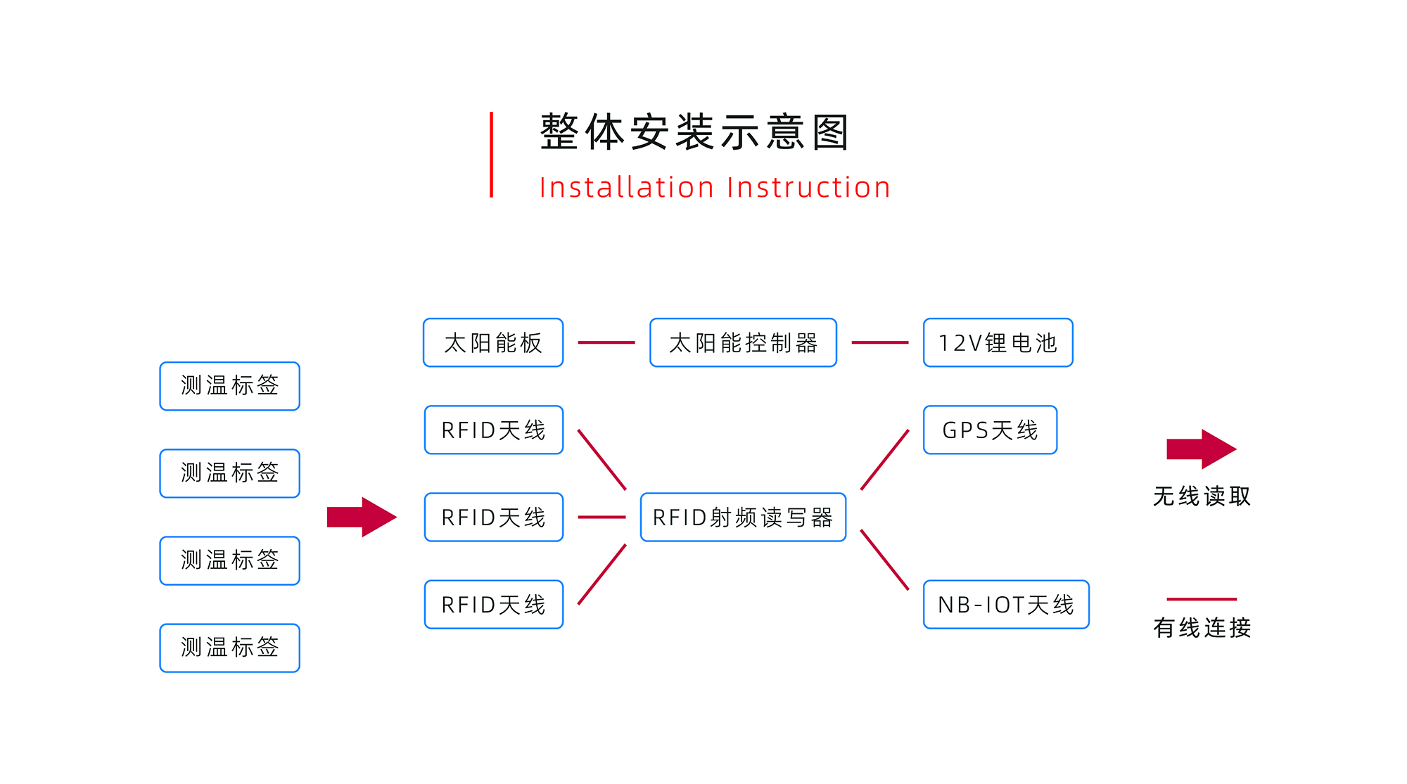安裝示意圖.jpg